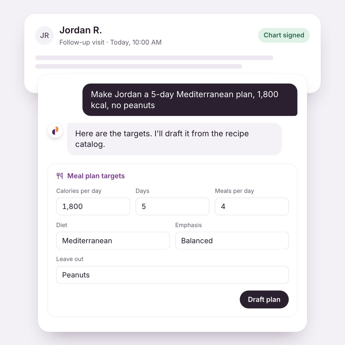 In a client's visit, the ask "Make Jordan a 5-day Mediterranean plan, 1,800 kcal, no peanuts" and the targets Hands filled from it: 1,800 calories, 5 days, 4 meals per day, Mediterranean, balanced, leave out peanuts, and a Draft plan button.