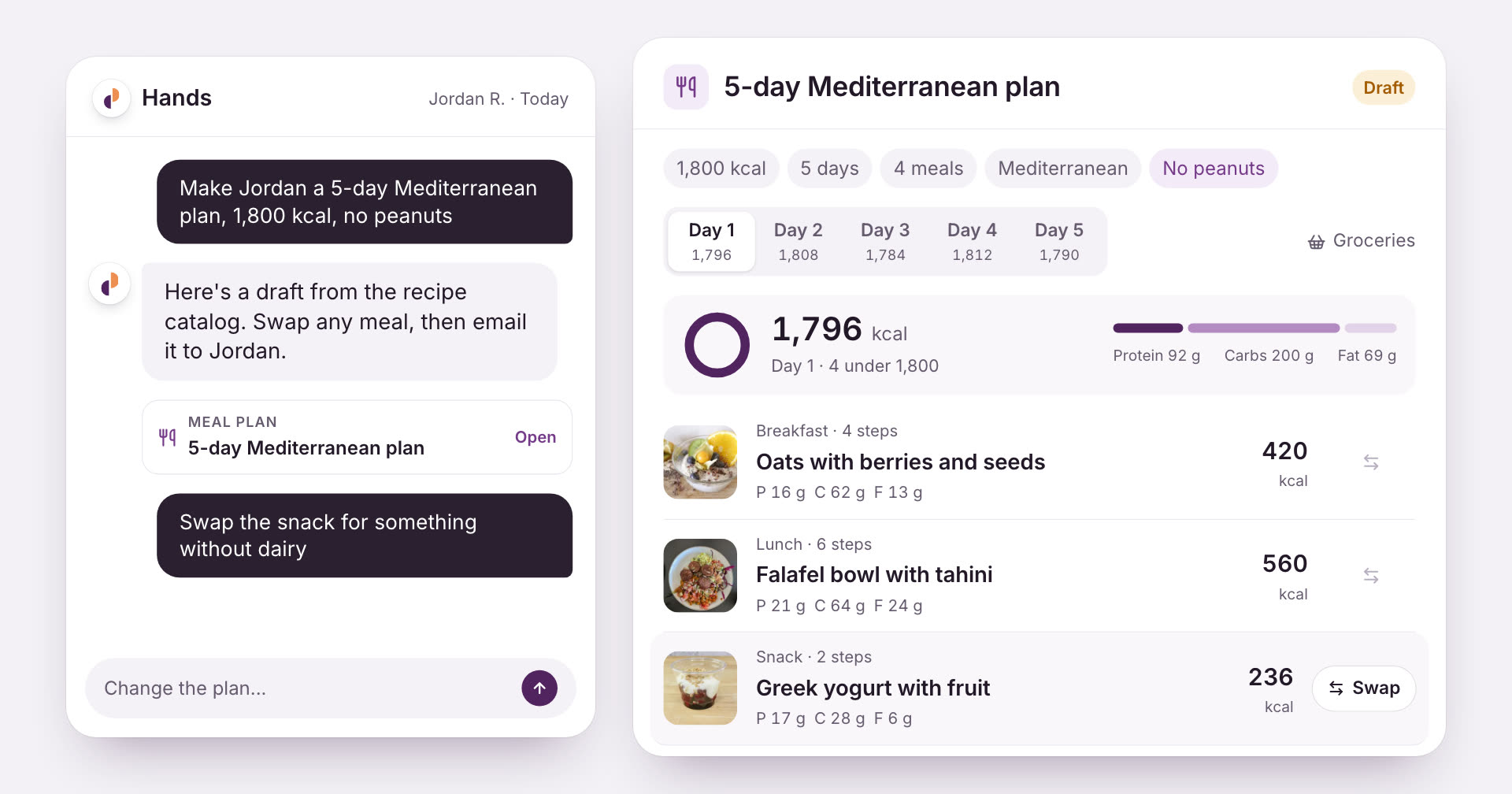 Hands in the chat has drafted a 5-day Mediterranean plan at 1,800 kcal with no peanuts. The plan is open beside it: day tabs, 1,796 kcal for day 1 with protein, carbs and fat, and each meal with its photo, calories, macros and a Swap button.