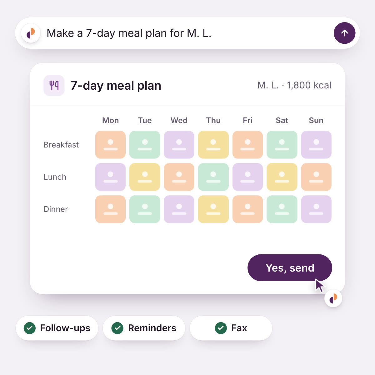 Hands has drafted a 7-day meal plan, breakfast, lunch and dinner for each day, with a Yes, send button; below it, follow-ups, reminders and a fax are already checked off.